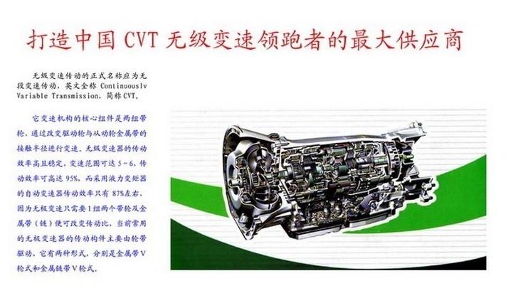 CVT gearbox parts